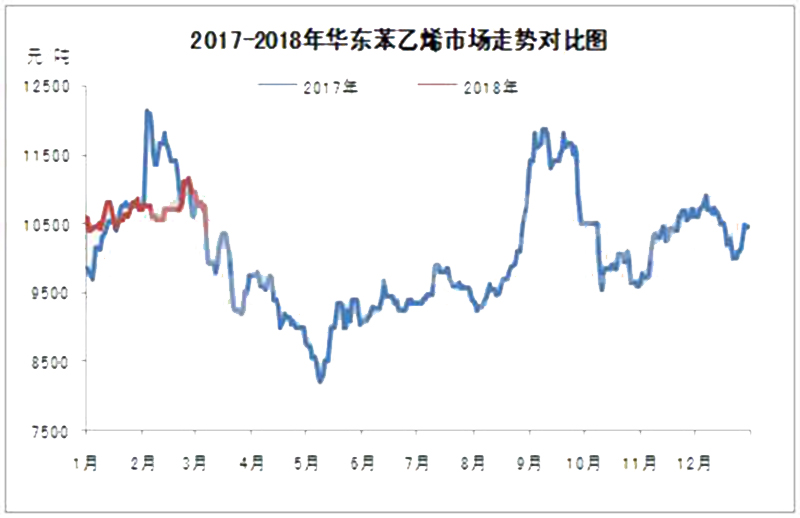 国内苯乙烯价格大跌历史有其相似性